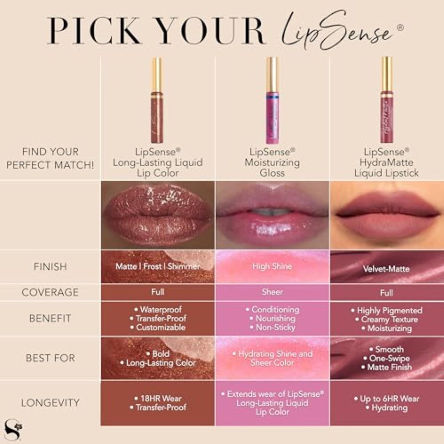 SeneGence LipSense Moisturizing Gloss – Hydration, Long-Lasting Shine, Vegan & Paraben-Free
