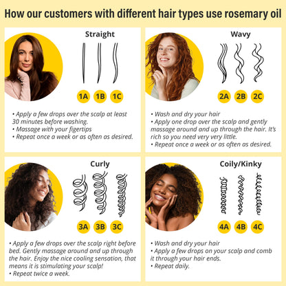 Seven Minerals Rosemary Oil for Hair Growth with Biotin & Keratin – 2 fl oz