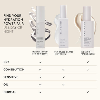 SHANI DARDEN Moisture Boost Plumping Serum – Hydration with Snow Mushroom & Glycerin | 1 fl oz