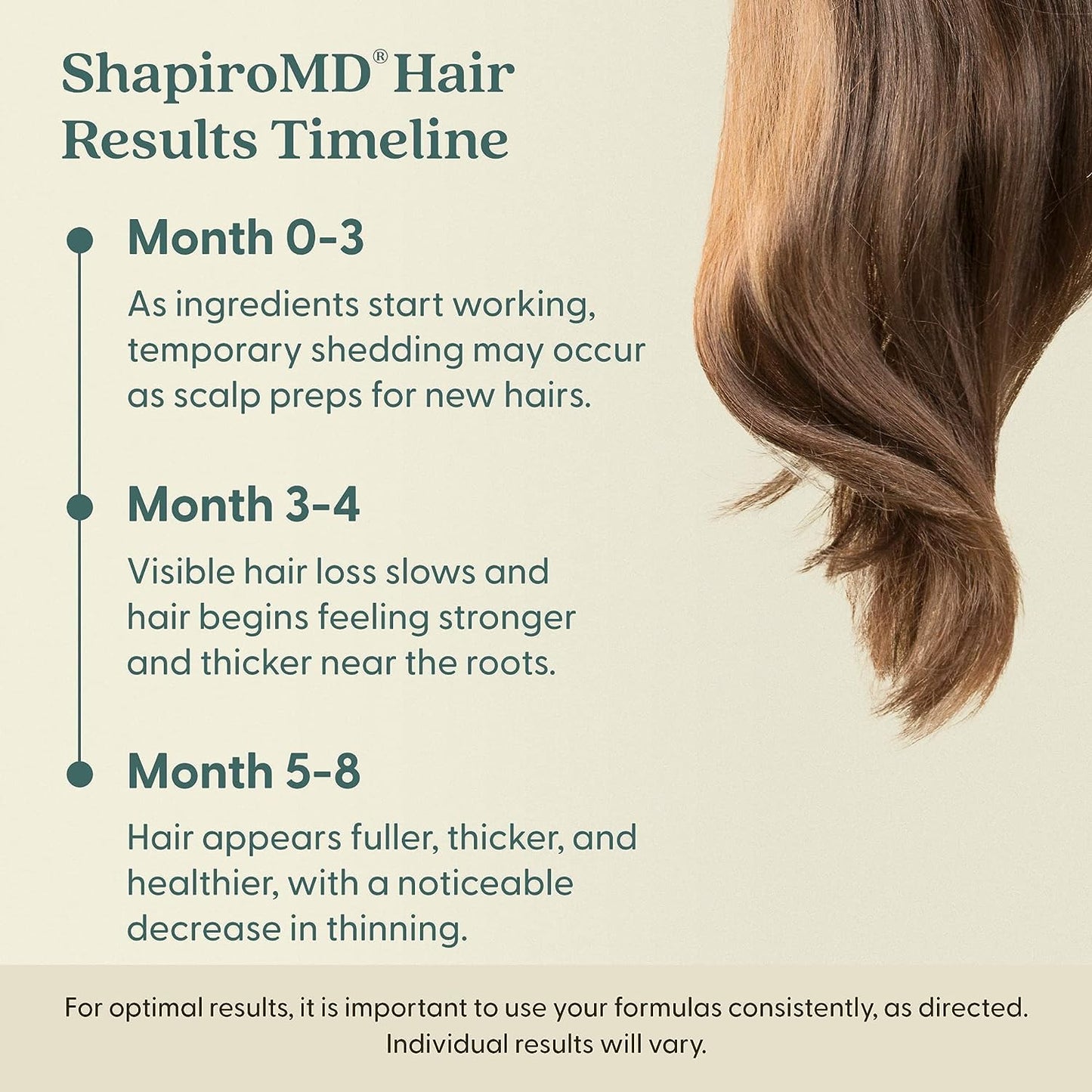 Shapiro MD Minoxidil 2% for Women – Hair Growth Serum by Shapiro MD Hair Growth Experts