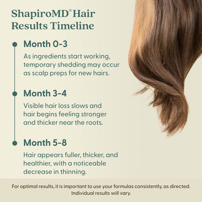 Shapiro MD Hair Growth Experts Womens Travel Kit — Leave-In Foamer & 2% Minoxidil