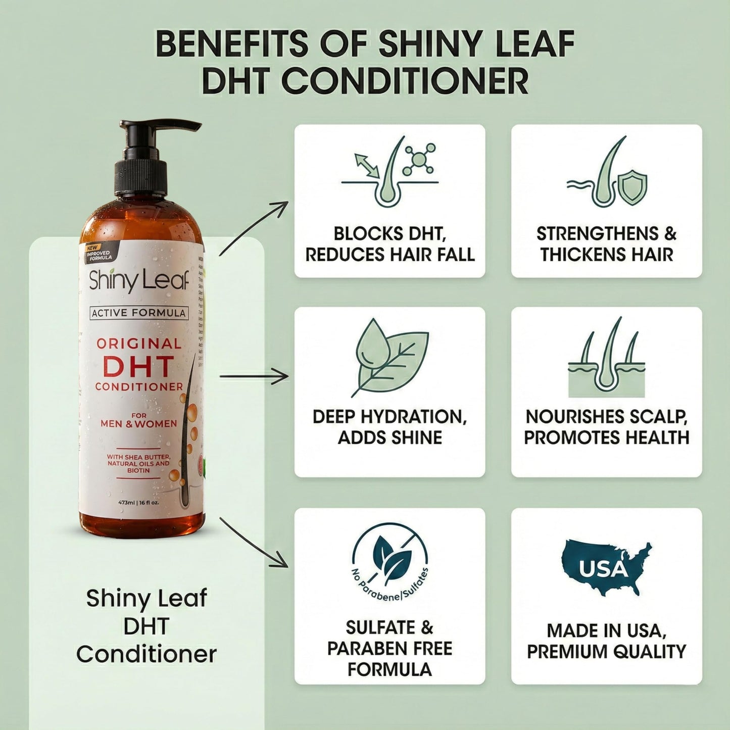 Shiny Leaf DHT Blocker Conditioner with Rosemary Leaf Oil – Paraben & Sulfate Free | 16 oz