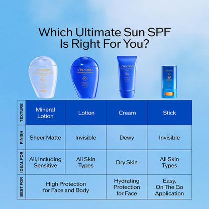 Shiseido Ultimate Sun Protector Lotion SPF 60+ — Invisible, Lightweight Sunscreen for Face & Body (300 mL)