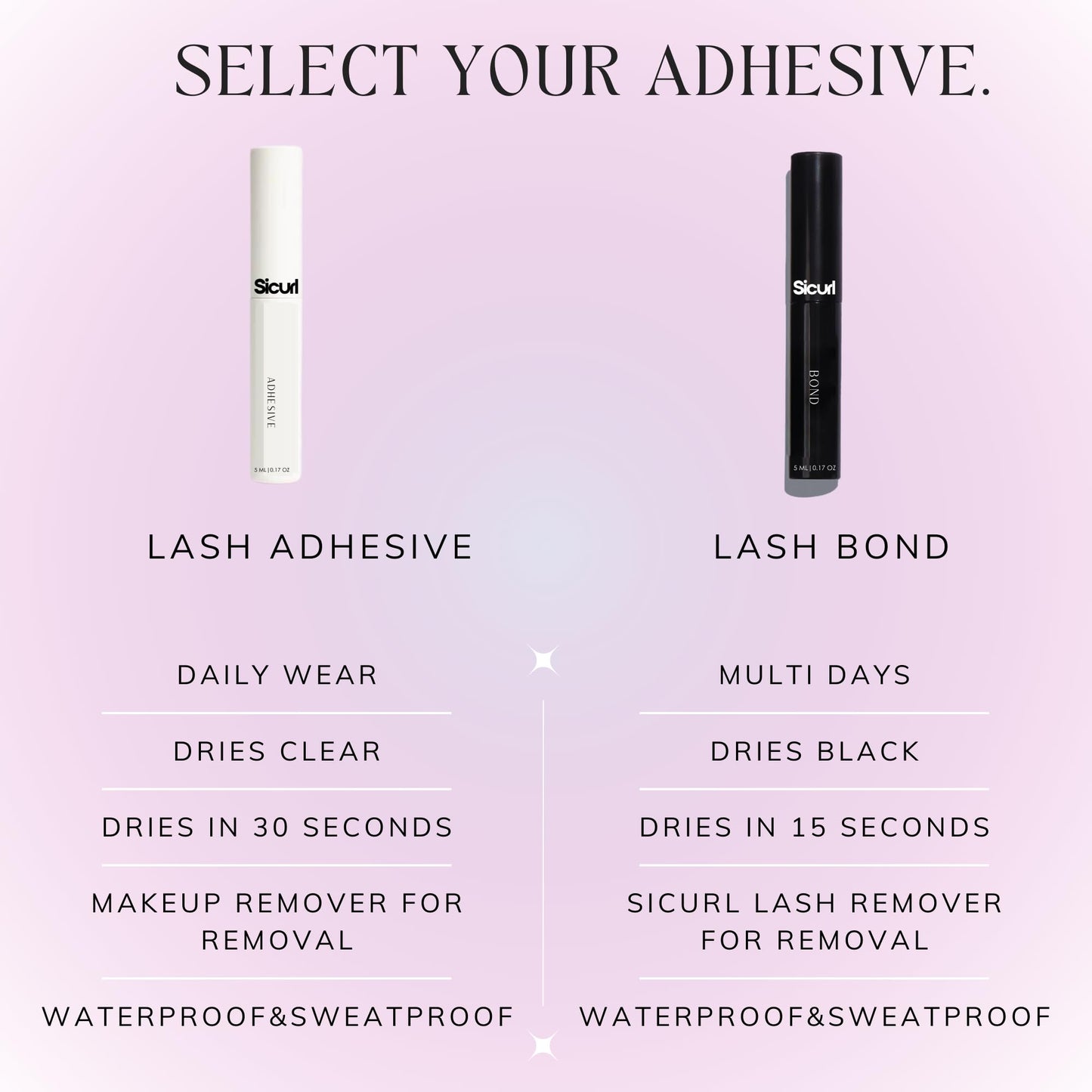 Sicurl Lash Bond | 72H Waterproof Cluster Lash Glue | Quick Dry Formula, Sensitive Eyes Safe, Cruelty Free – 0.17 oz