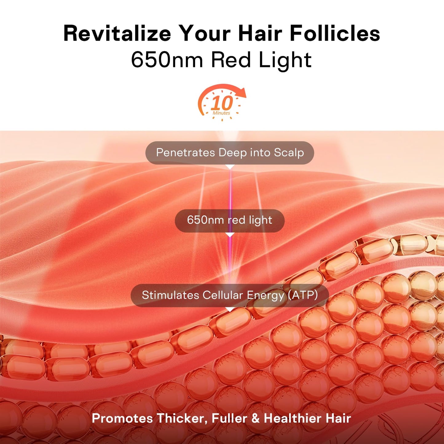 SKILLYES Red Light Therapy Hair Growth Cap – Infrared LED Cap with Detachable Design