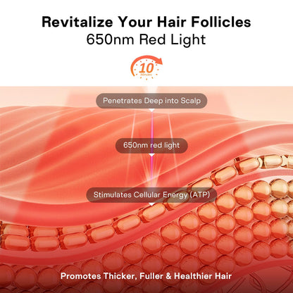 SKILLYES Red Light Therapy Hair Growth Cap – Infrared LED Cap with Detachable Design