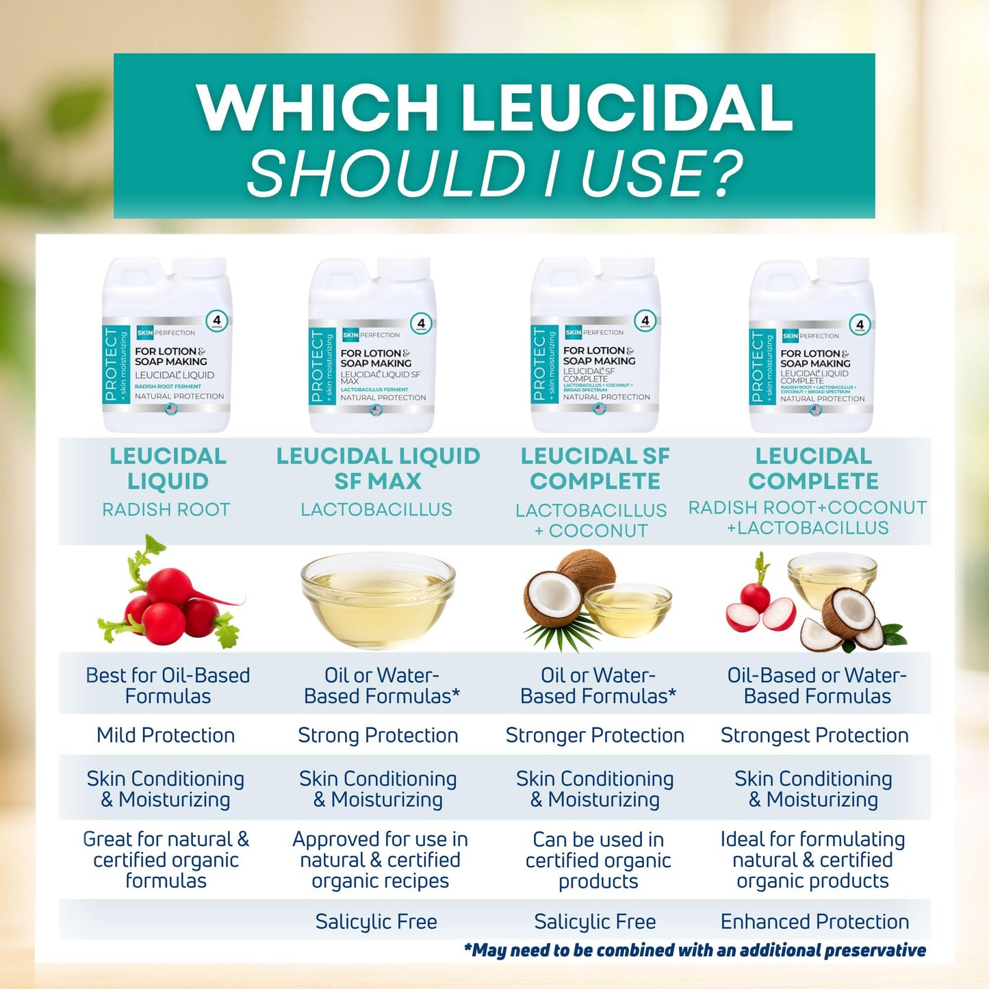 Skin Perfection Leucidal Liquid – Natural Radish Root Preservative for DIY Skincare (16oz)