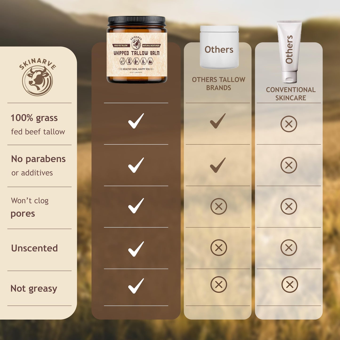 SKINARVE Beef Tallow for Skin – 4oz Unscented, Organic Grass-Fed Whipped Tallow with Honey Balm