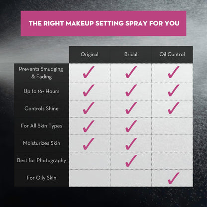 Skindinavia Primer + Finishing + Remover Spray — Hydrating, Pore-Minimizing Mist, Waterproof & Hypoallergenic (3 x 4 Fl Oz)