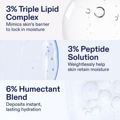 Skinfix Triple Lipid-Peptide Cream Refill – Hydration for Dry, Sensitive Skin