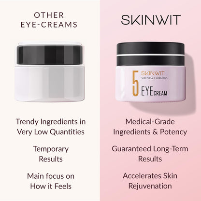 SKINWIT Anti-Aging Eye Cream with EGF, Retinol, Hyaluronic Acid & Peptides – Dark Circles & Puffiness, 0.67 oz, Made in USA