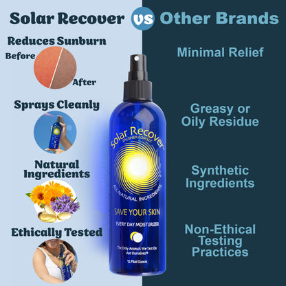 Solar Recover After Sun Moisturizing Spray 2 Pack – Hydrating Facial & Body Mist