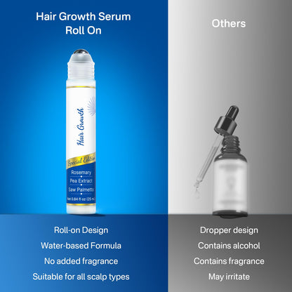 SORNBEO Hair Growth Serum Roll-On – Rosemary & Saw Palmetto, Non-Greasy Scalp Serum, 0.84 fl oz