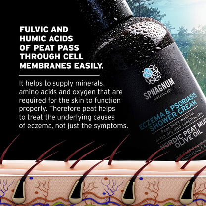 Sphagnum Botanicals Psoriasis Body Wash – Peat Mud & Olive Oil