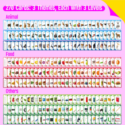 SpriteGru 270 PCS Spelling Flashcards – Learn Words & Check Spelling (Animals, Foods, Daily Life) for Kids 8+