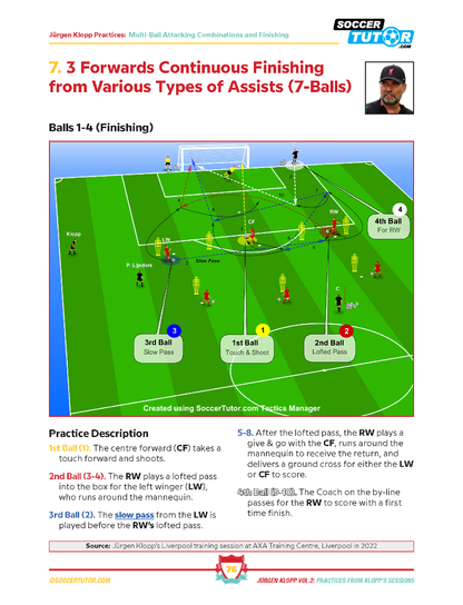 Jurgen Klopp - 80 Attacking Combinations, Finishing, Positional Patterns of Play, Transition & SSGs Direct from Klopp's Training Sessions - Vol.2