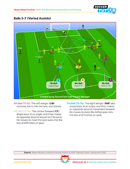 Jurgen Klopp - 80 Attacking Combinations, Finishing, Positional Patterns of Play, Transition & SSGs Direct from Klopp's Training Sessions - Vol.2