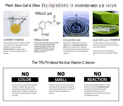 BioPureMED 25% Vitamin C CE Ferulic Serum – Tripeptide-5, Retinol & Hyaluronic Acid (2 Pack) | STEMBOTANY