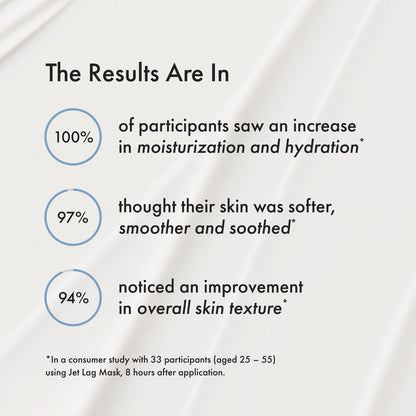 Summer Fridays Jet Lag Mask — Hydrating Moisturizer & Mask with Hyaluronic Acid + Niacinamide