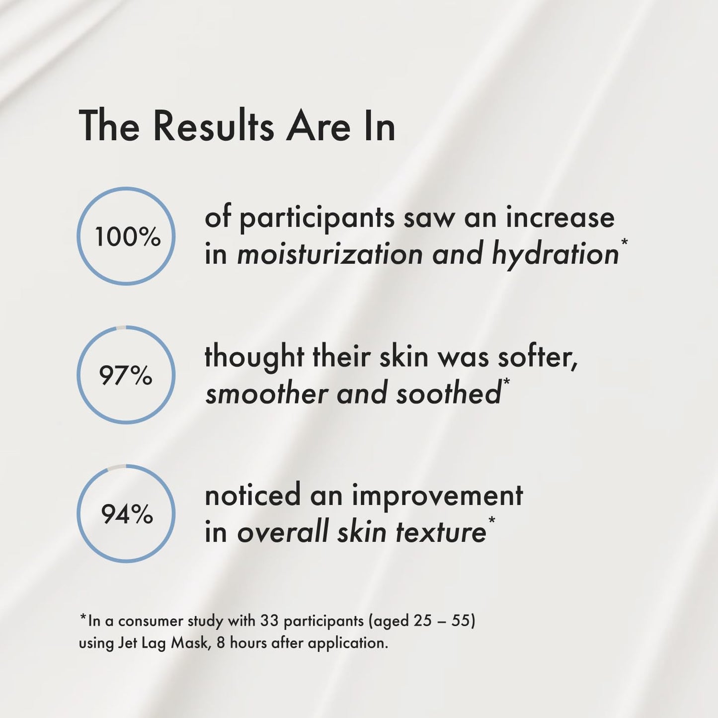 Summer Fridays Jet Lag Mask Mini - Hydrating Facial Moisturizer & Mask (1 oz)