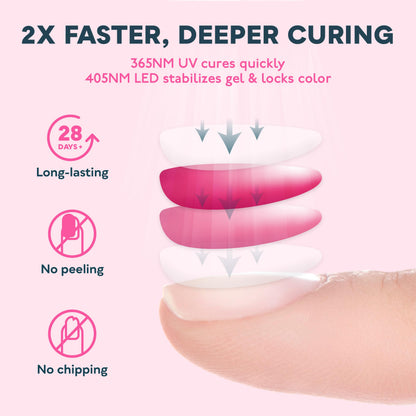 SUNUV SUN3 Professional UV Nail Lamp – 39 LEDs, Dual-Wavelength 365/405nm, 4-Timer & Auto Sensor