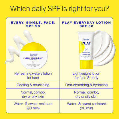 Supergoop! Every. Single. Face. Watery Lotion SPF 50 PA++++ — 2-pack