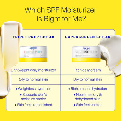 Supergoop! Triple Prep Weightless Multitasking Moisturizer SPF 40 for Normal to Oily Skin – 1.7 fl oz