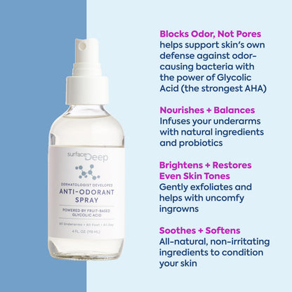 Surface Deep Natural Spray Deodorant – Aluminum-Free, Vegan, Dermatologist-Developed | Odor Prevention for Underarms & Feet
