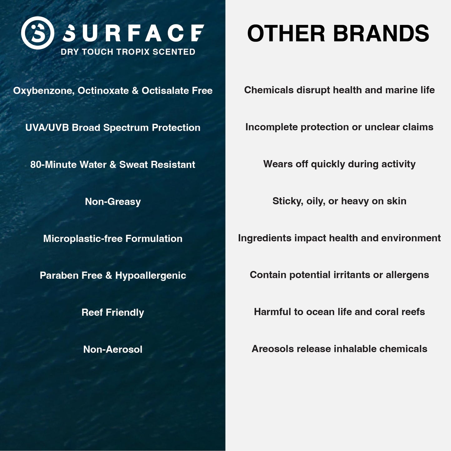 Surface Sun Systems SPF 50 Spray – Lightweight, Reef-Safe 6oz