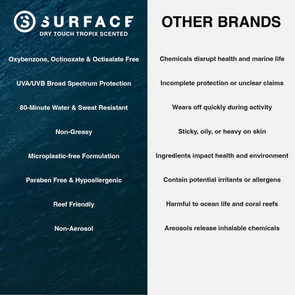 Surface Sun Systems SPF 50 Spray – Lightweight, Reef-Safe 6oz