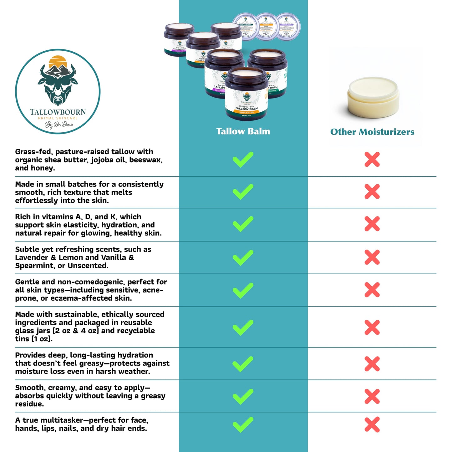 Tallowbourn Grass Fed Beef Tallow Balm – Face & Body, Vanilla & Spearmint, 2 oz