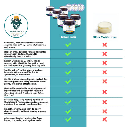 Tallowbourn Grass Fed Beef Tallow Balm – Face & Body, Vanilla & Spearmint, 2 oz