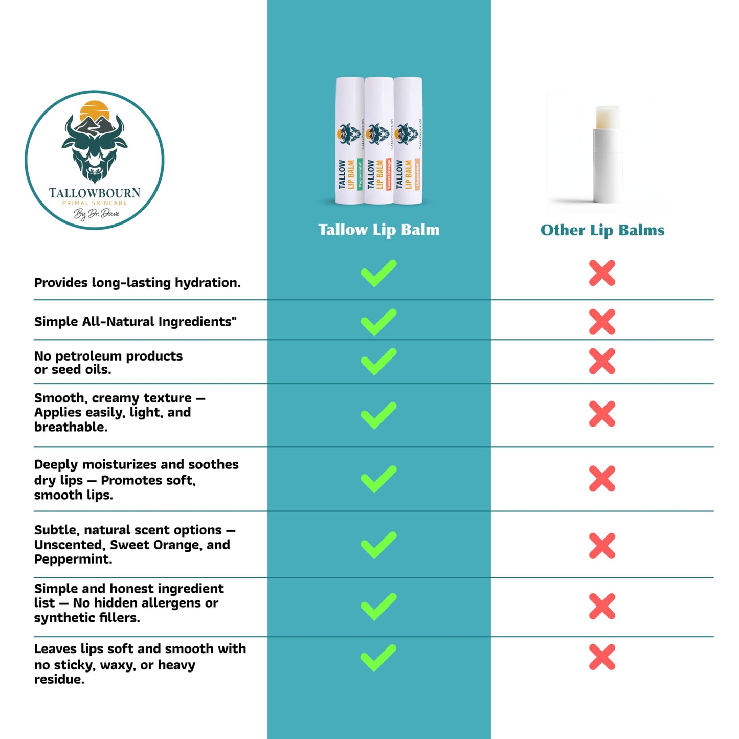 Tallowbourn Moisturizing Tallow Lip Balm 3-Pack – Grass-Fed Tallow + Organic Coconut Oil