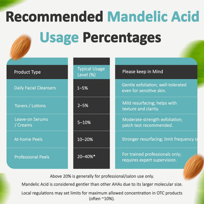 Talsen Chemicals Mandelic Acid Powder 99.9% Purity – DIY Serum, Peel, Mask or Cream 8 oz / 226 g