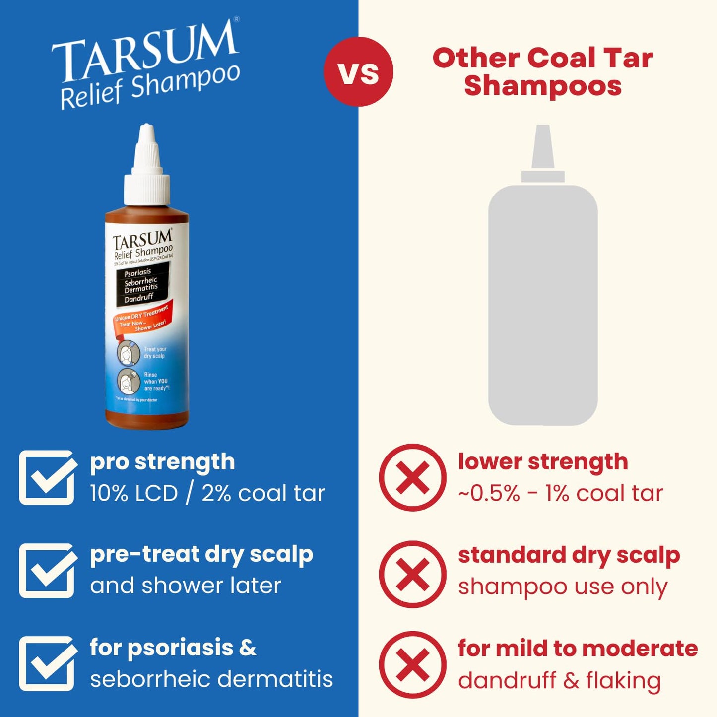 Tarsum Extra Strength Psoriasis Shampoo – Coal Tar Scalp Care for Flaky, Itchy Scalp (4 oz)
