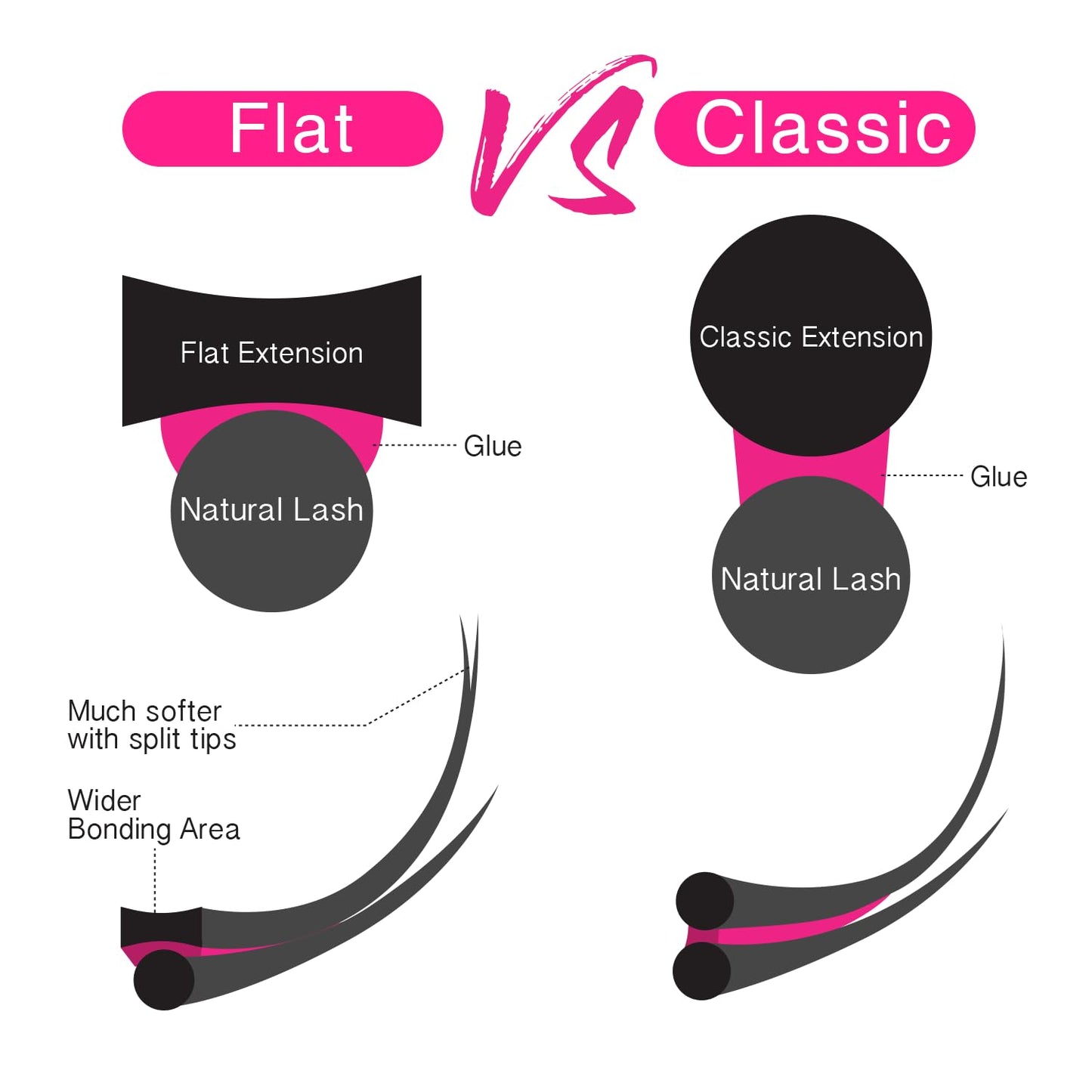 TDANCE Flat Lashes Eyelash Extensions 0.15/0.2mm – Lightweight Ellipse Lashes, Matte Black for Salon Use