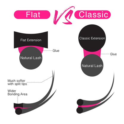 TDANCE Flat Lashes Eyelash Extensions 0.15/0.2mm – Lightweight Ellipse Lashes, Matte Black for Salon Use