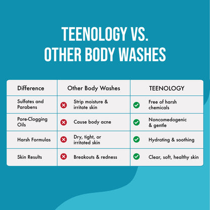 Teenology Body Wash for Teens – Clearer Skin, Sulfate & Paraben Free, Papaya Extracts, 16 oz
