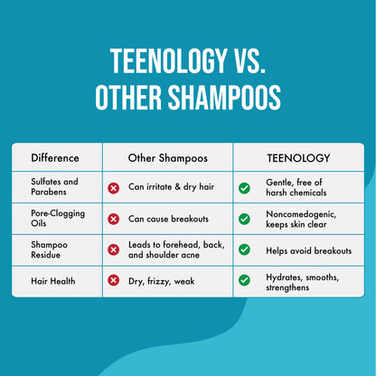 Teenology Teen Shampoo – Non-Comedogenic, Sulfate & Paraben Free, 16 oz (Blueberry Pomegranate Cucumber)