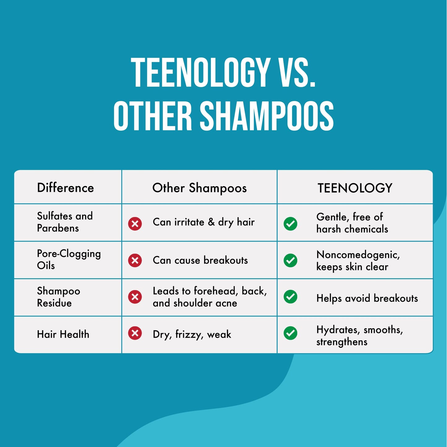 Teenology Teen Shampoo – Clear Skin & Healthy Hair (Papaya, 16 oz)