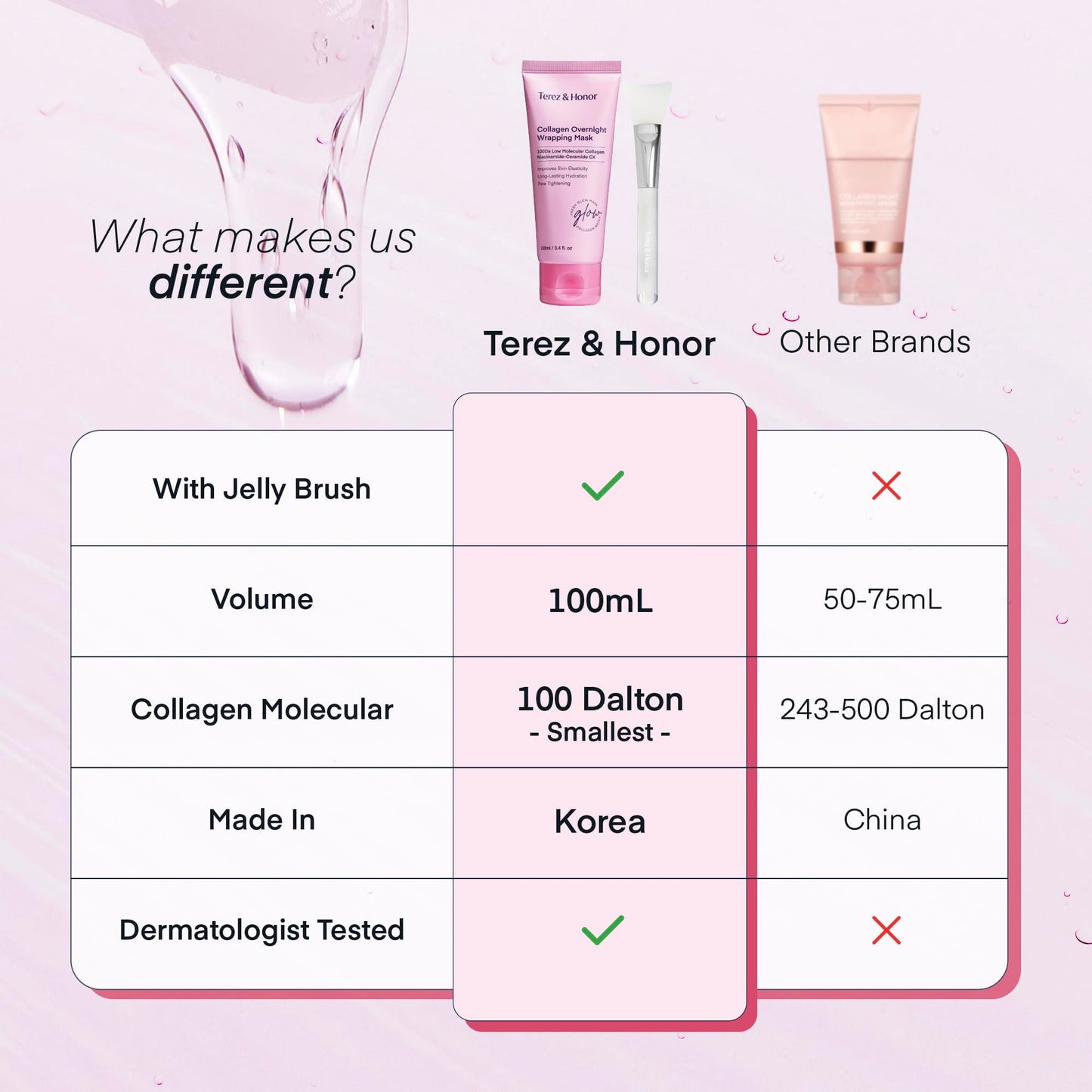 TEREZ & HONOR Collagen Night Wrap Mask – Elasticity, Hydration & Glow (100Da Collagen)