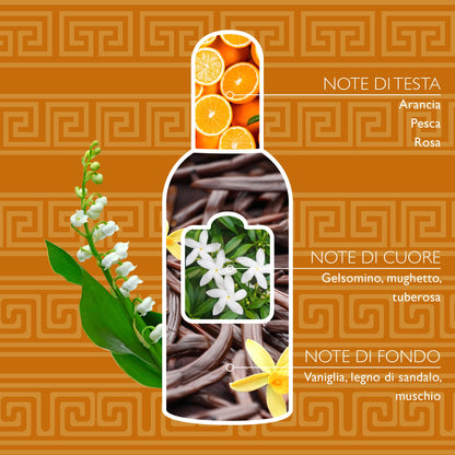 Tesori d'Oriente Treasures East Perfume Lotus – 100 ml