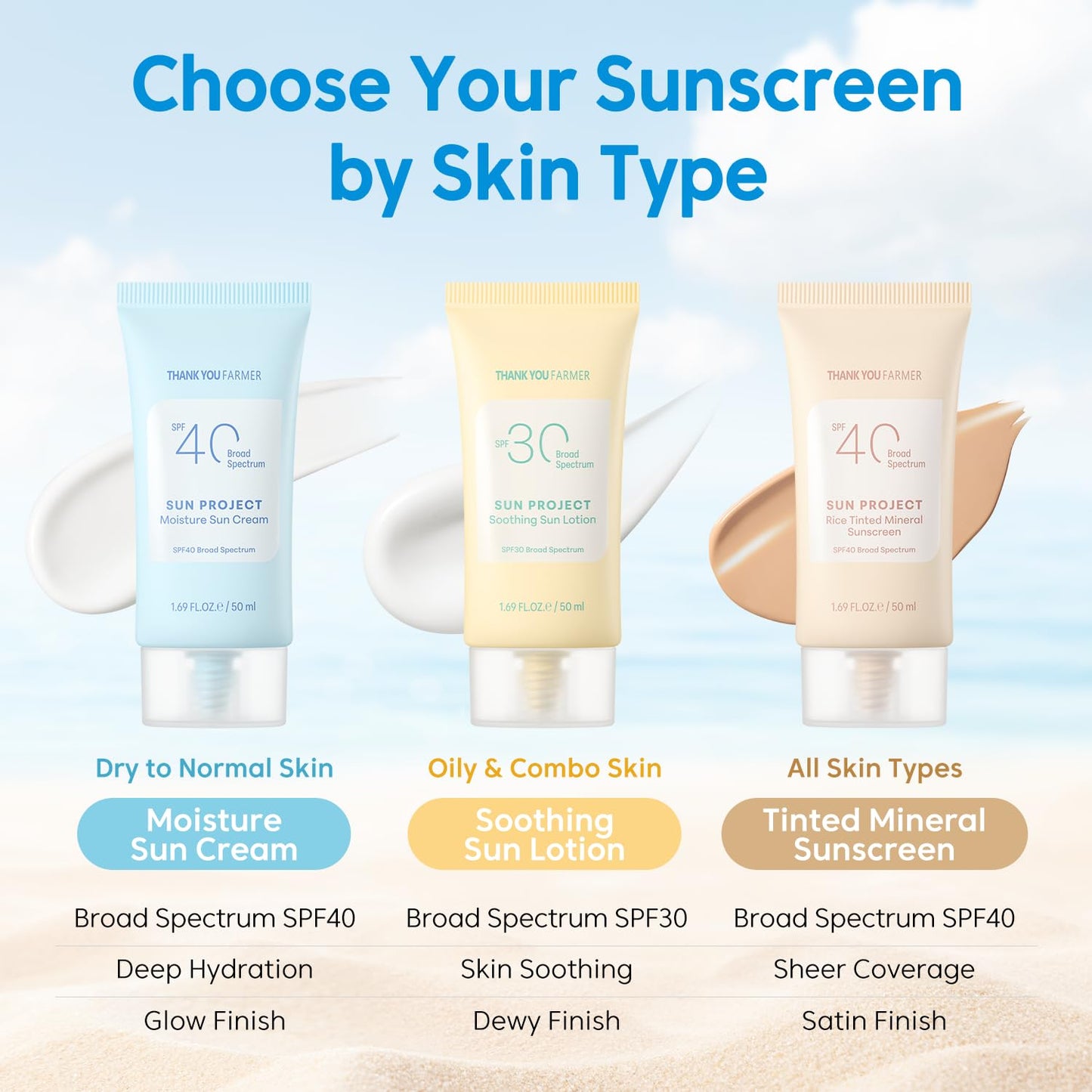 THANKYOU FARMER Sun Project Moisture SPF 40 – Fragrance-Free, No White Cast, Dermatologist Tested, 50ml