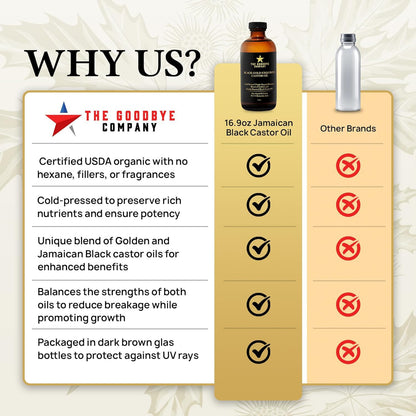 The Goodbye Company Jamaican Black Castor Oil – 100% Pure, Cold-Pressed, 16.9oz
