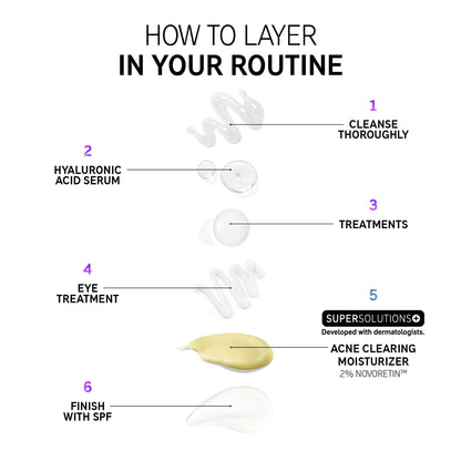 The INKEY List SuperSolutions Novoretin 2% Moisturizer – Nighttime Skin Clearing