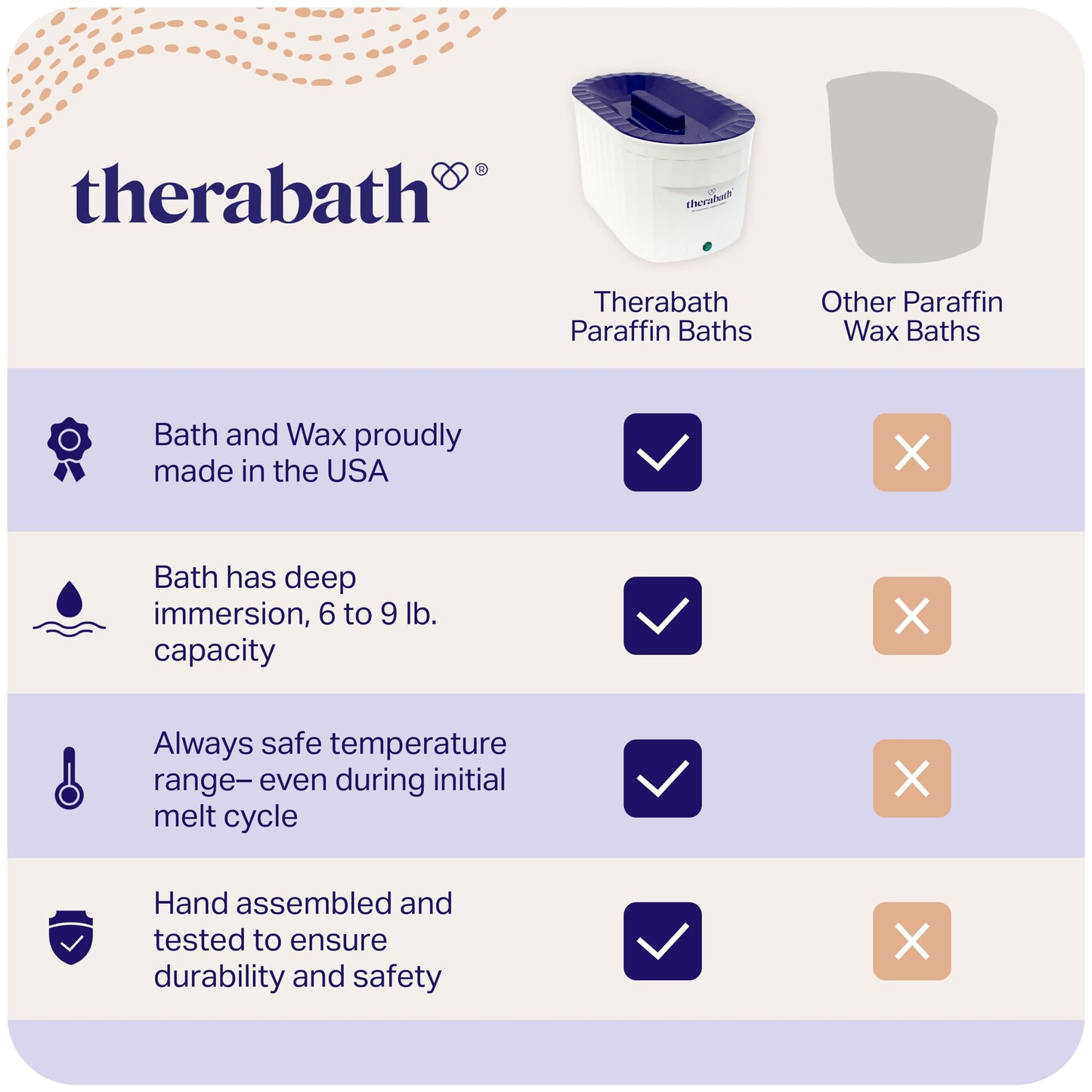 Therabath TB6 Paraffin Wax Bath – Professional Thermotherapy, Made in USA