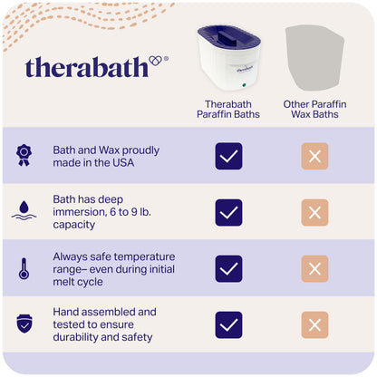 Therabath TB6 Paraffin Wax Bath – Professional Thermotherapy, Made in USA