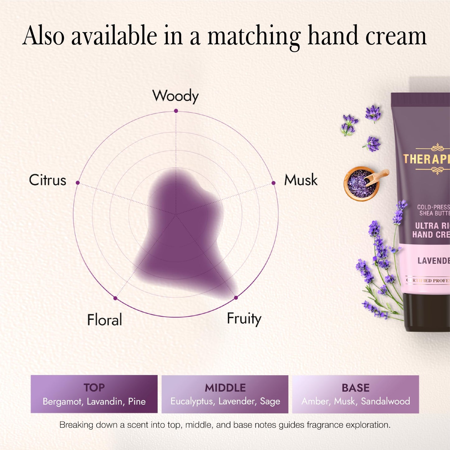 THERAPISPA Scented Body Lotion for Women – Calming Lavender Moisturizer with Shea Butter & Ceramides, 17 oz