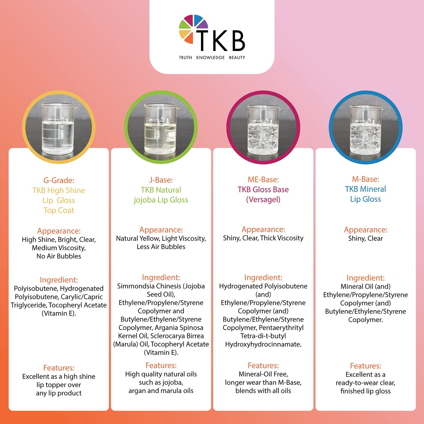TKB Mineral Lip Gloss M-Base | Clear Versagel Base for DIY Lip Gloss (USA Made, 11 oz)