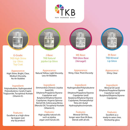 TKB Mineral Lip Gloss M-Base | Clear Versagel Base for DIY Lip Gloss (USA Made, 11 oz)